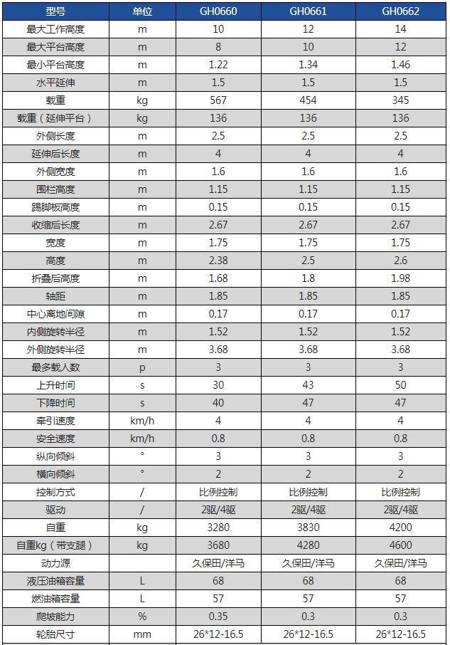 冠航柴油自行走越野剪叉式高空作業(yè)平臺(tái)參數(shù)