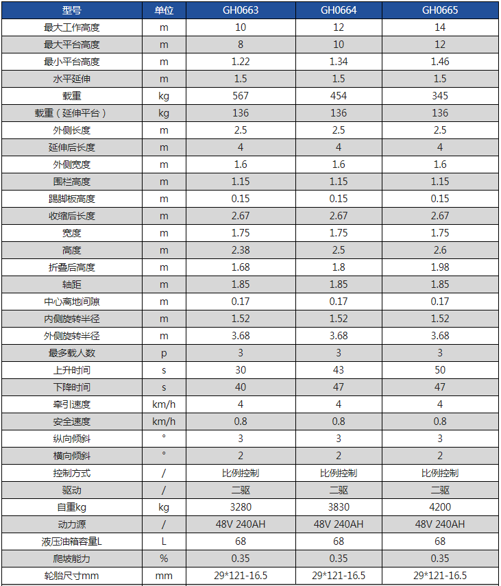 冠航牌電動自行走越野剪叉式高空作業(yè)平臺參數(shù)